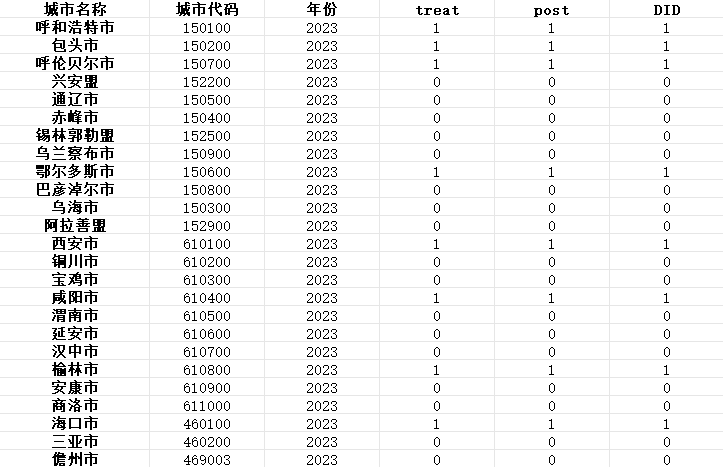 全国流通节点城市分布DID数据（2007-2023）
