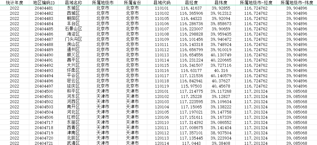 全国县域地理空间数据（2017-2022）