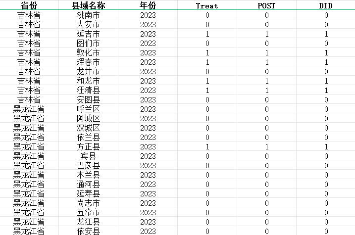 全国返乡创业试点城市DID数据（2007-2023）
