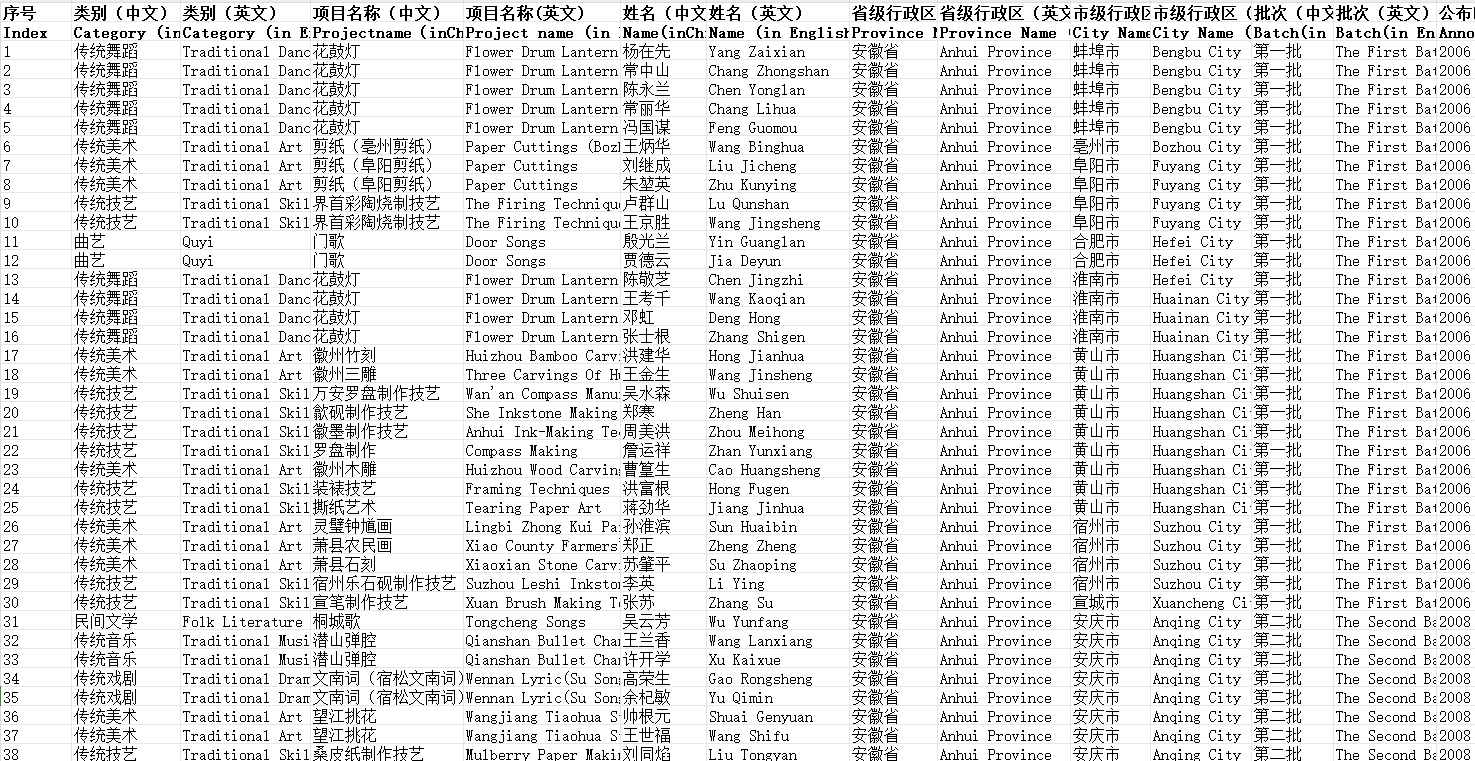 全国省级非物质文化遗产代表性项目和传承人空间分布数据集