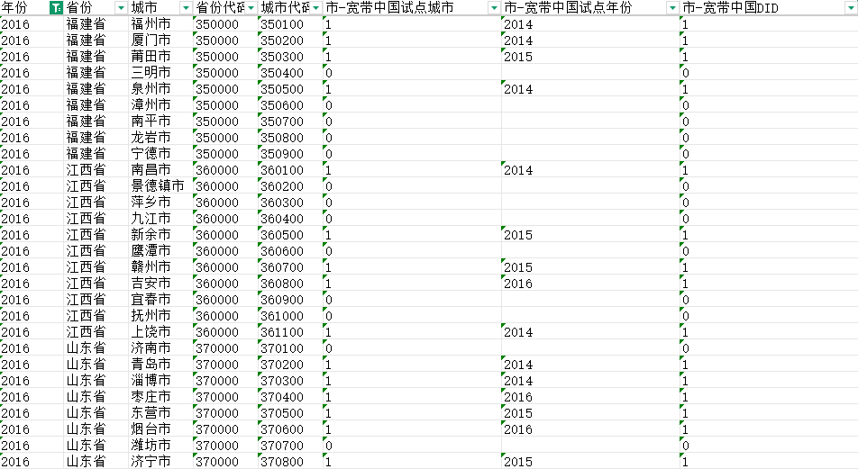 全国各城市宽带试点政策数据（2000-2023）
