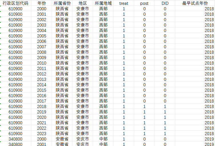 全国空气质量生态补偿试点城市DID数据（2000-2023）