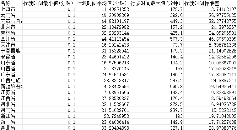全国医院可达性数据集（2020）