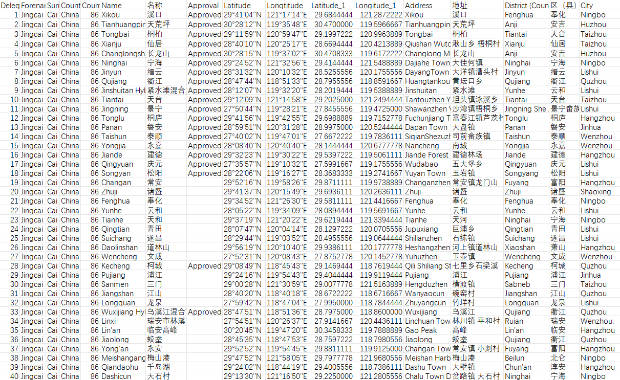 中国抽水蓄能电站数据
