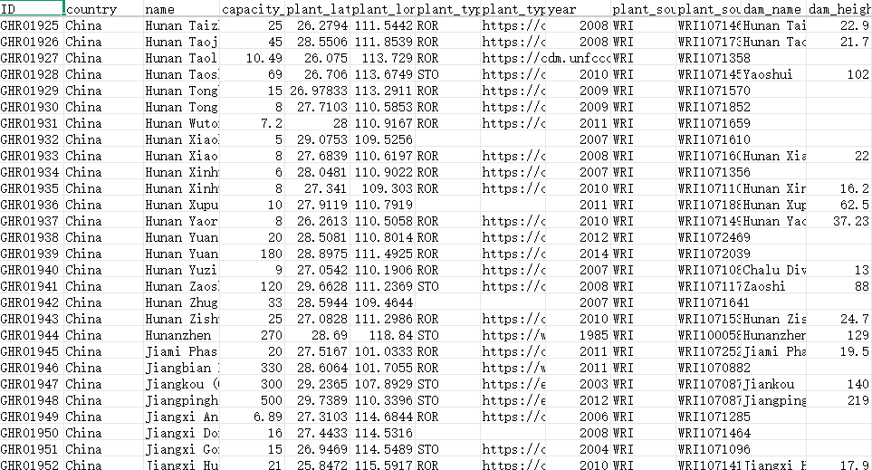 全球水电站与水库属性和特征参数数据集