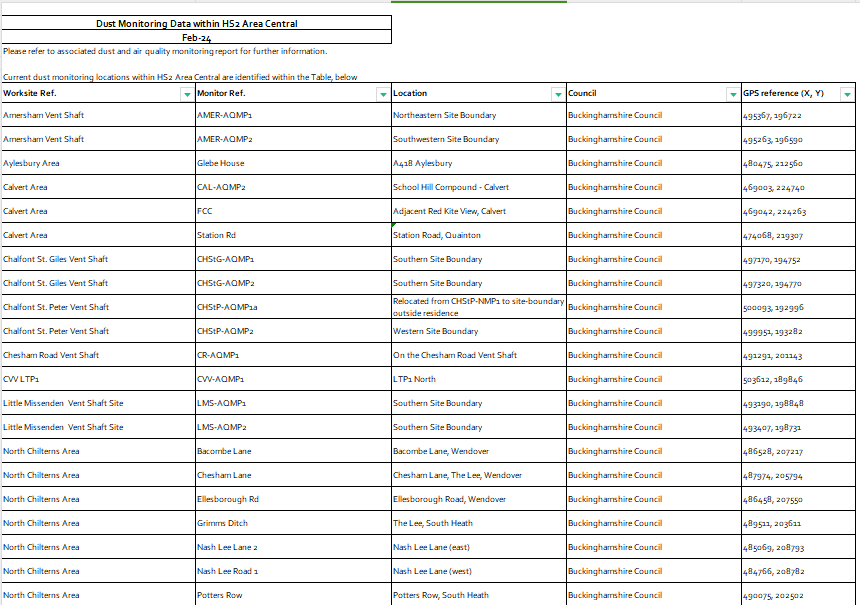 HS2工程2024年1月-3月空气质量和噪音监测数据