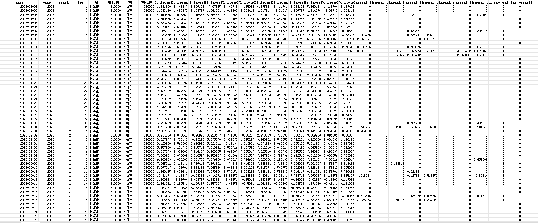 1980-2023年中国地级市逆温数据