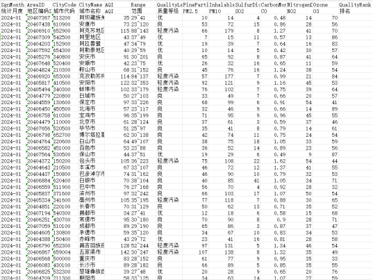 2013-2024年中国城市空气质量数据