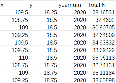 基于多个统计模型估算中国氮和硫沉积（2005-2020）