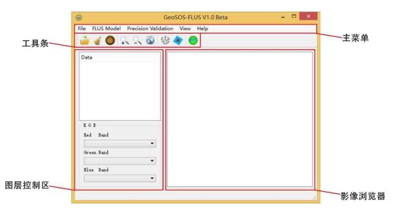 FLUS模型V2.4最新版