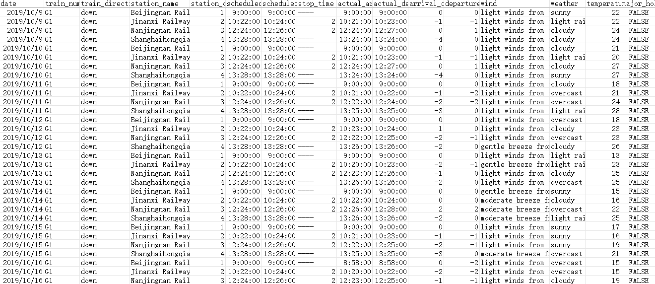 全国高铁网络数据集（2019-2020）