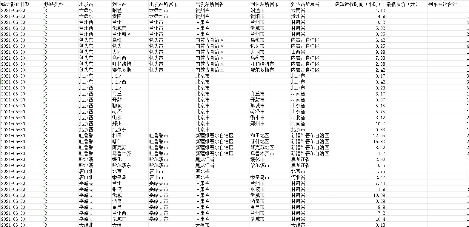 中国铁路交通信息数据