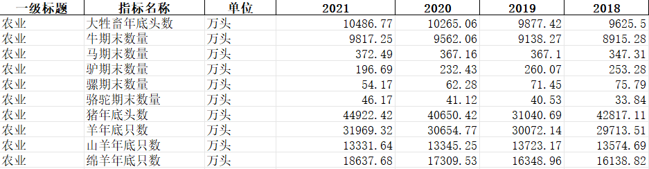 全国农业牲畜饲养数据（1990-2021）
