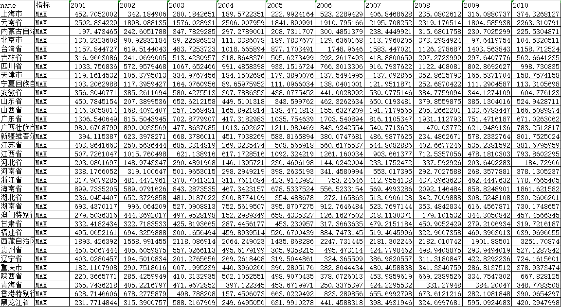 全国长时间序列分省暴雨数据集