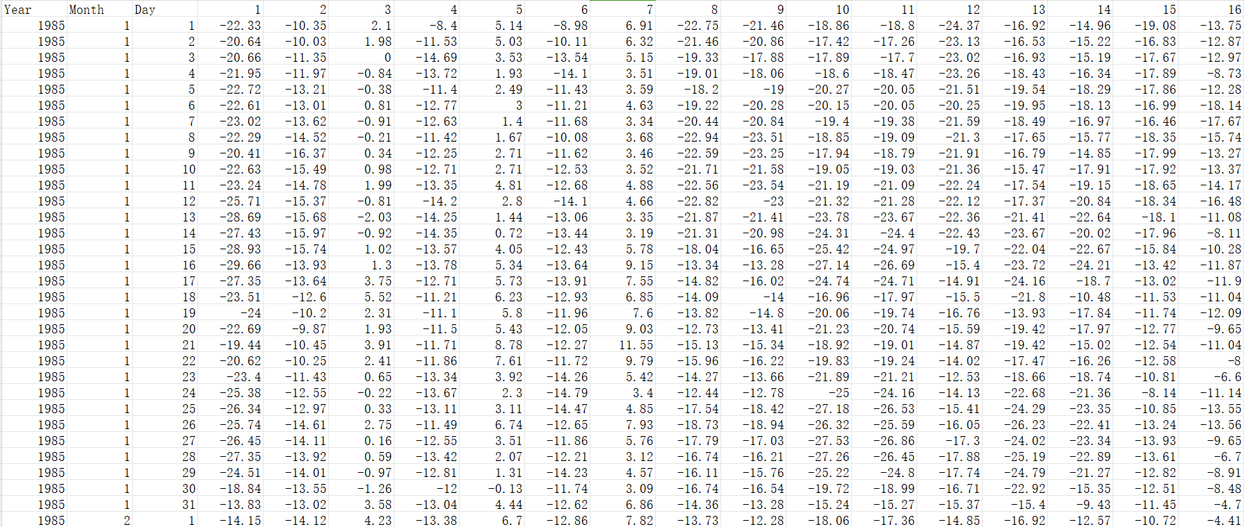 中国逐日湖泊表层温度数据集