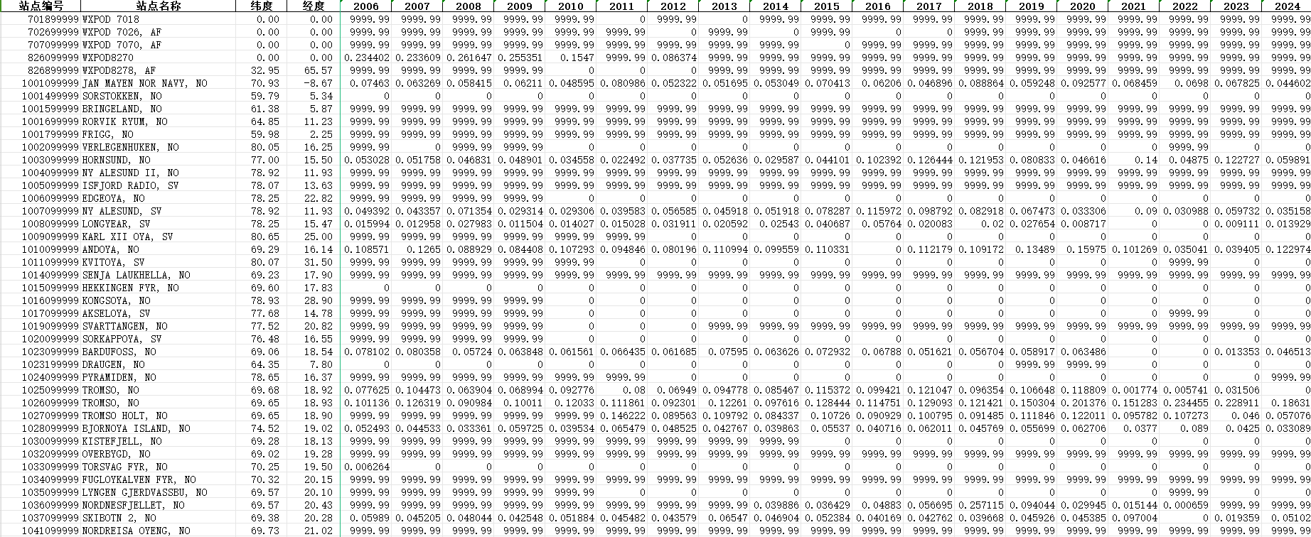 全球气象站点年平均降水数据（1929-2024）