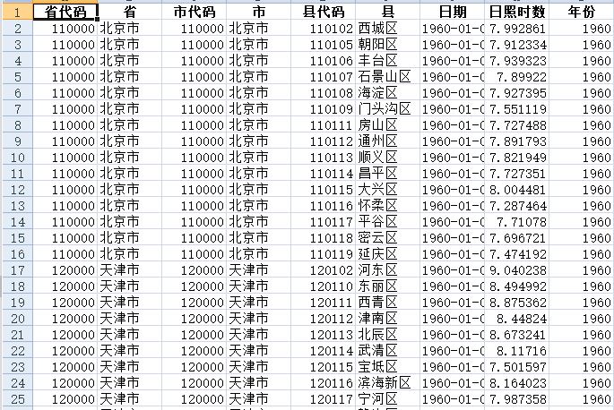 1960-2020年各省份、城市、区县日照数据（逐年、月、日）