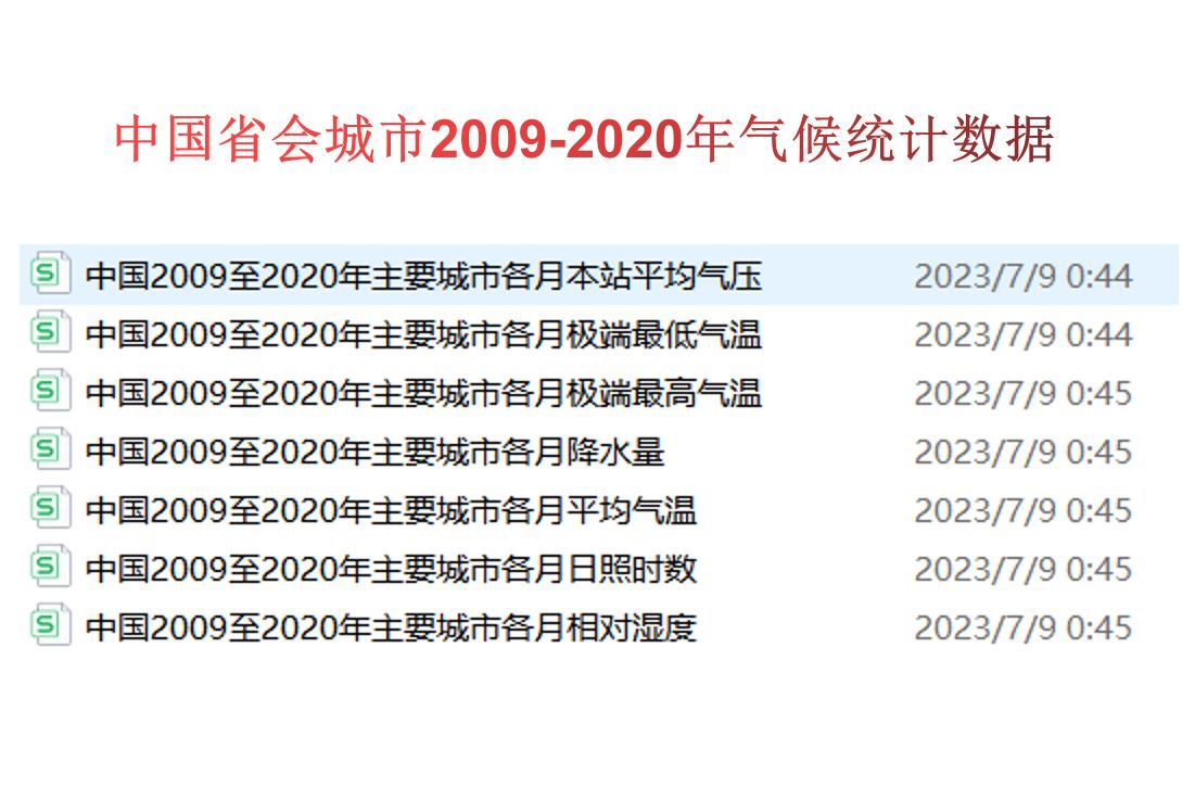 中国省会城市2009-2020年气候统计数据