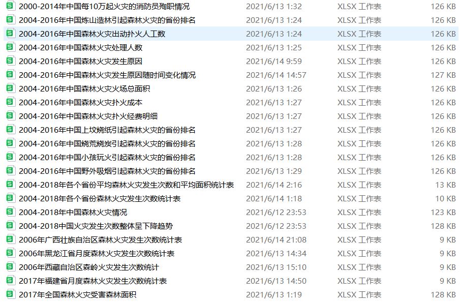 2004-2016年中国森林火灾数据集