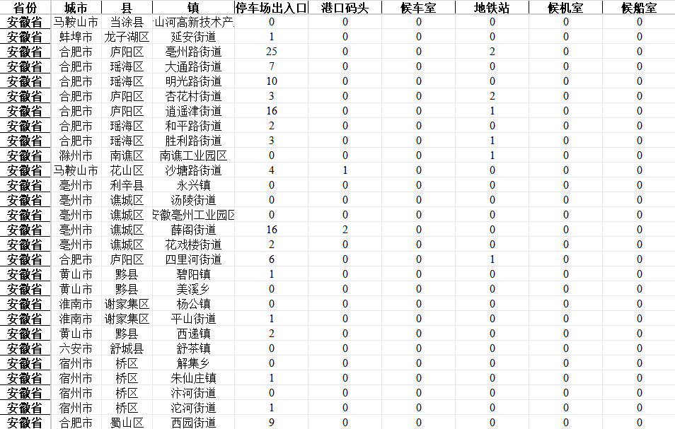 全国交通服务设施数量数据