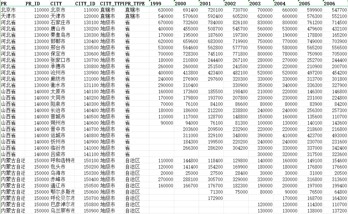 全国学校、教师及在校学生数量数据集（1999-2022）