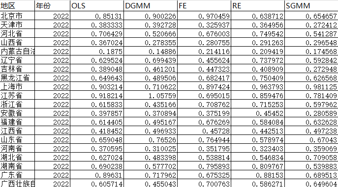 全国各省份全要素生产率数据（1990-2022）