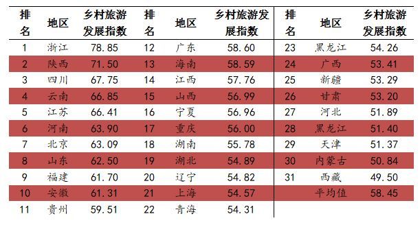 2018年县域数字乡村指数