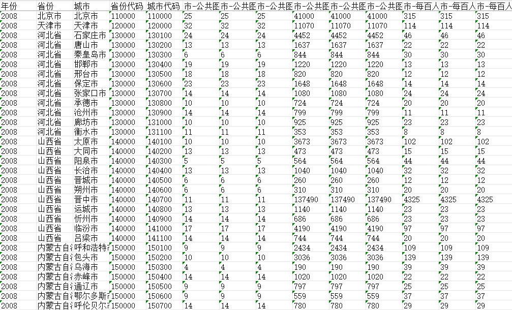 全国各省公共图书馆相关数据（2000-2022）