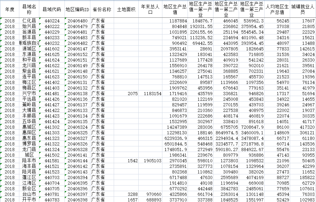 2000-2020年县域主要社会经济发展指标