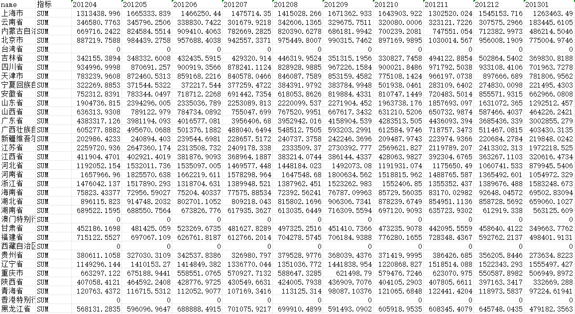 全国省市月度用电量数据