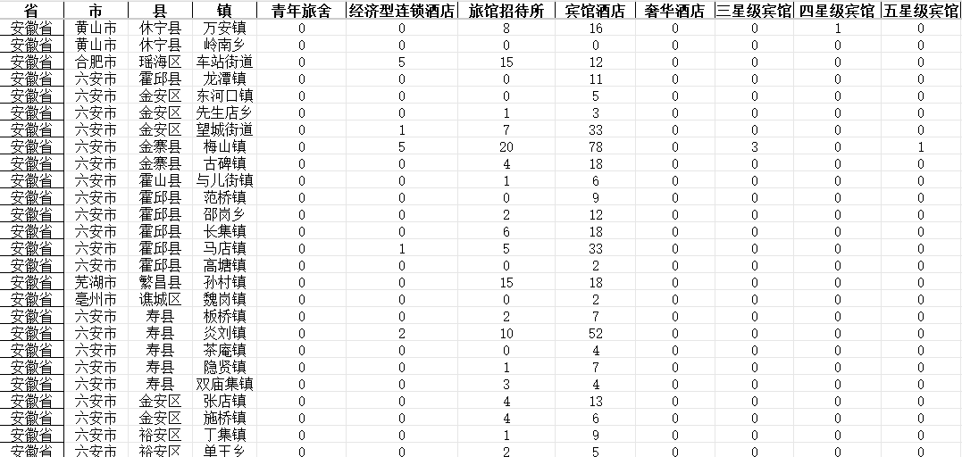 全国乡镇街道住宿服务设施数量数据（2024）
