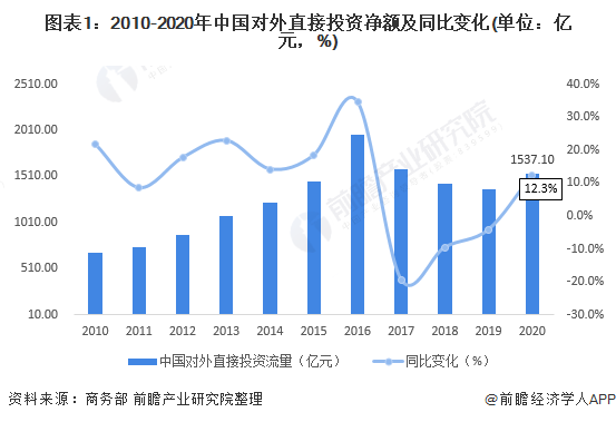中国企业OFDI微观数据(2003-2022年)