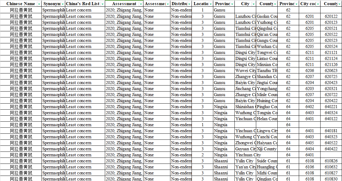 中国啮齿动物和鼩鼱多样性及分布数据集
