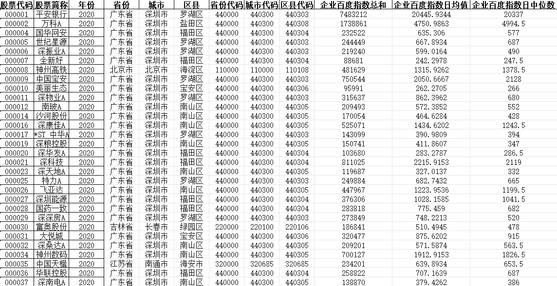 上市公司百度搜索指数数据（2011-2023）