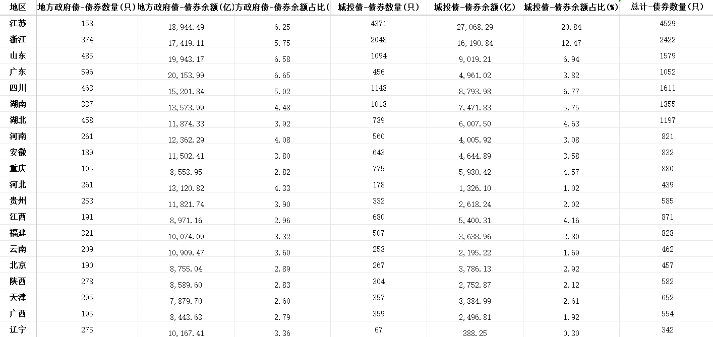 全国地方债务余额面板数据（2008-2023）