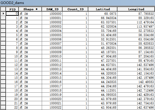 全球大坝位置和大坝流域边界矢量数据