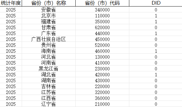 全国区块链电子发票试点政策DID数据（2016-2025）