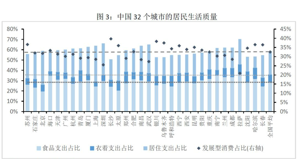 共同富裕富裕度指数