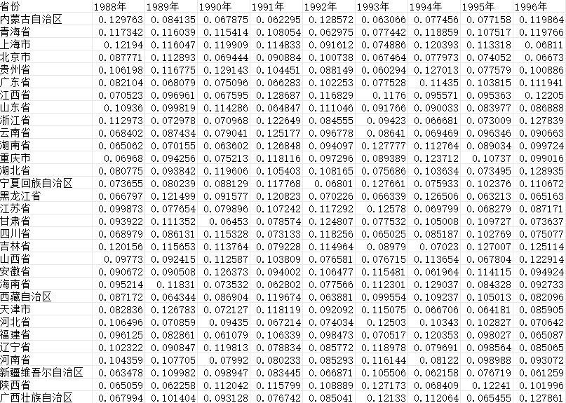 全国各省犯罪率数据（1988-2020）