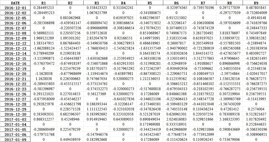 中国上市银行股票数据