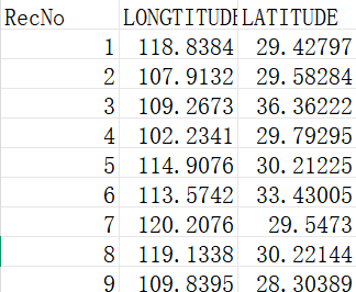 中国古银杏树地理坐标数据集