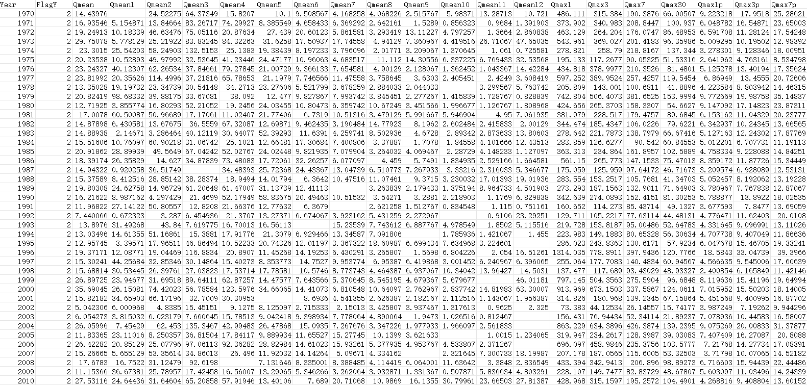 全球径流指数时间序列数据集（1806-2022年）