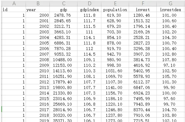 金融错配、资本和劳动力错配指数+代码（2003-2020）