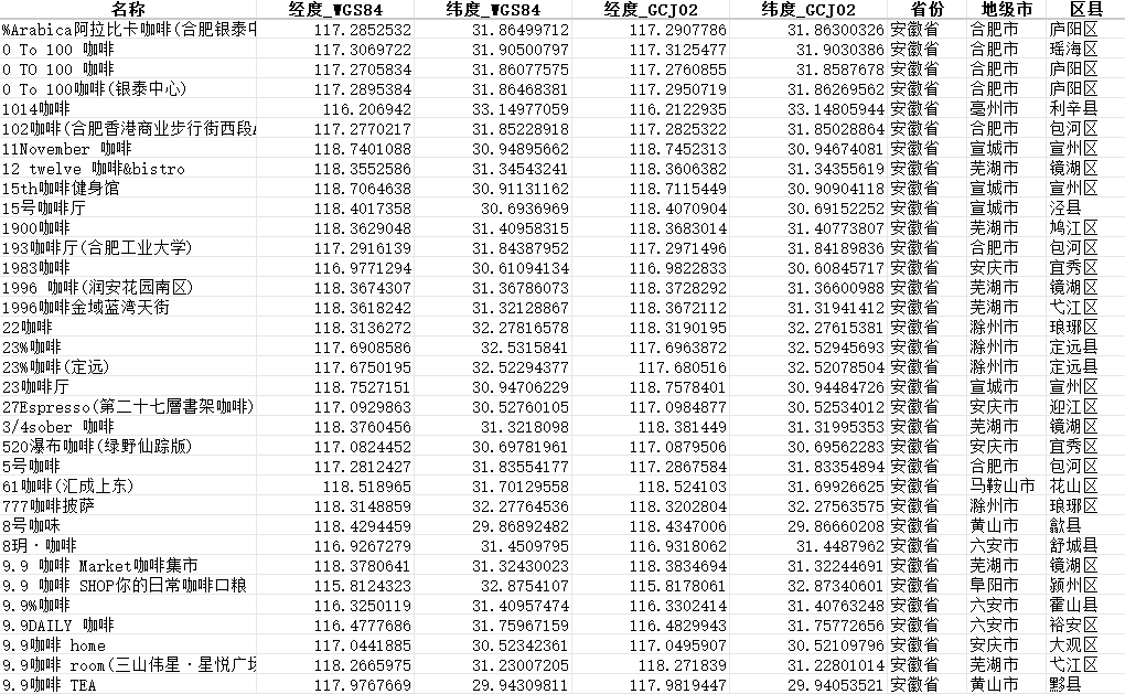 全国各类咖啡厅分布数据（2025）