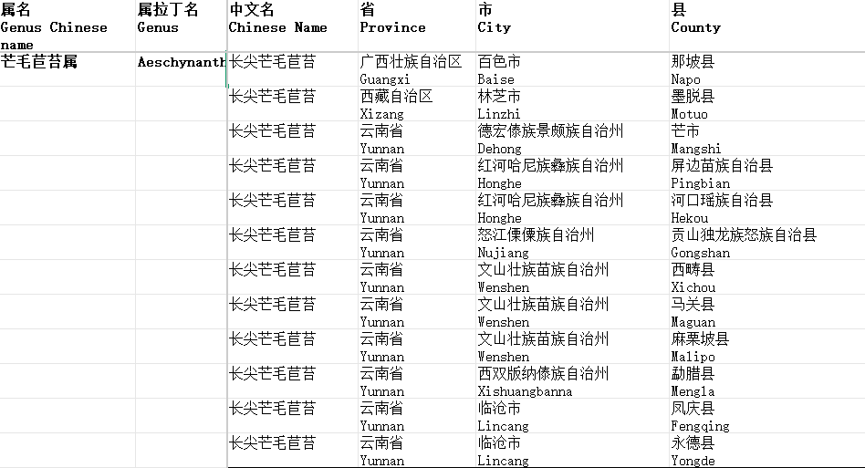 中国苦苣苔科植物名录与地理分布数据集