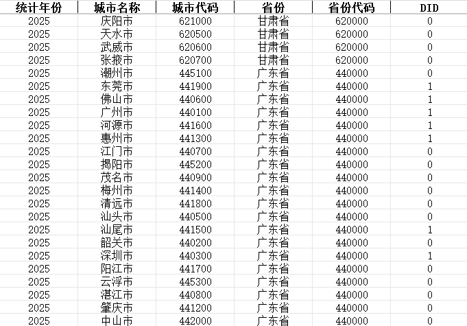 全国绿色数据中心试点政策DID数据（2016-2025）