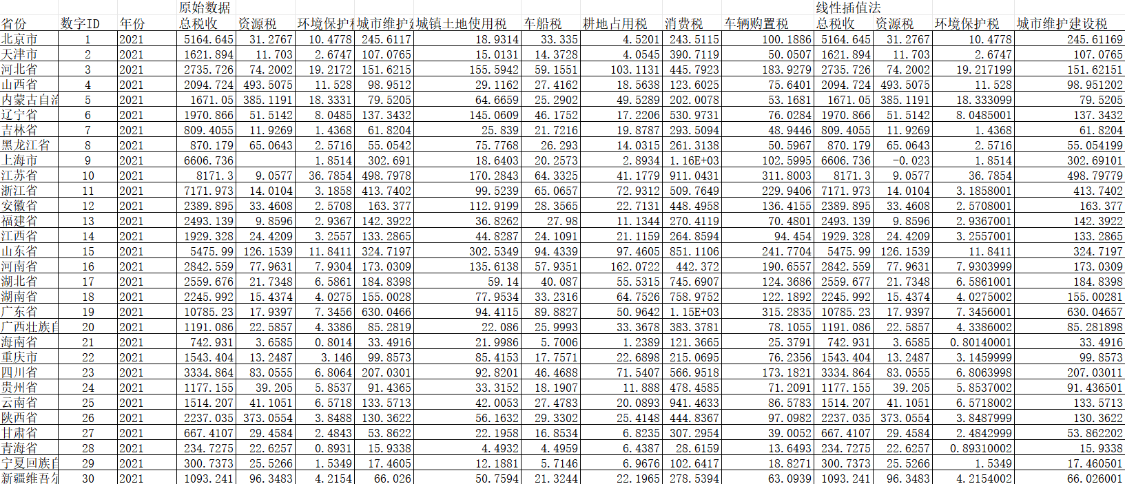 中国各省绿色税收相关数据（2007-2022）