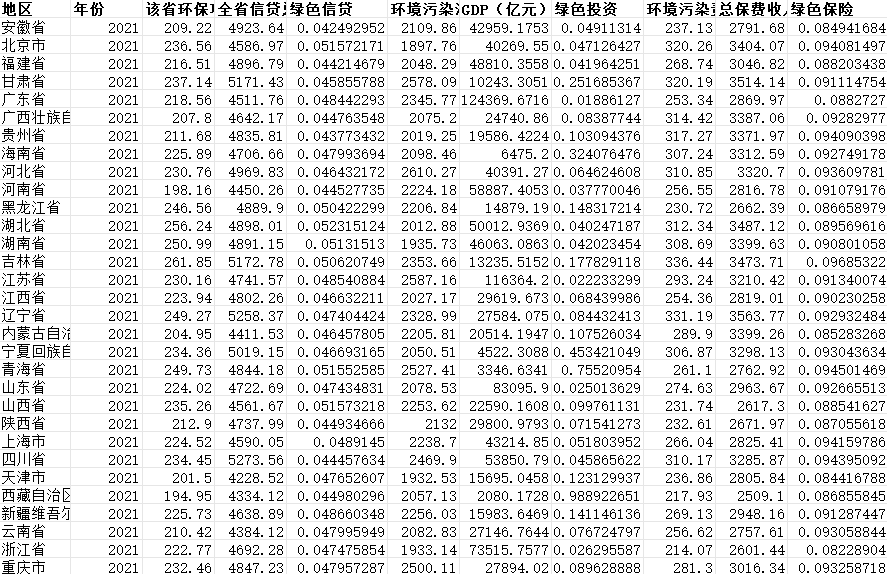 全国各省绿色金融指数数据（1990-2021）