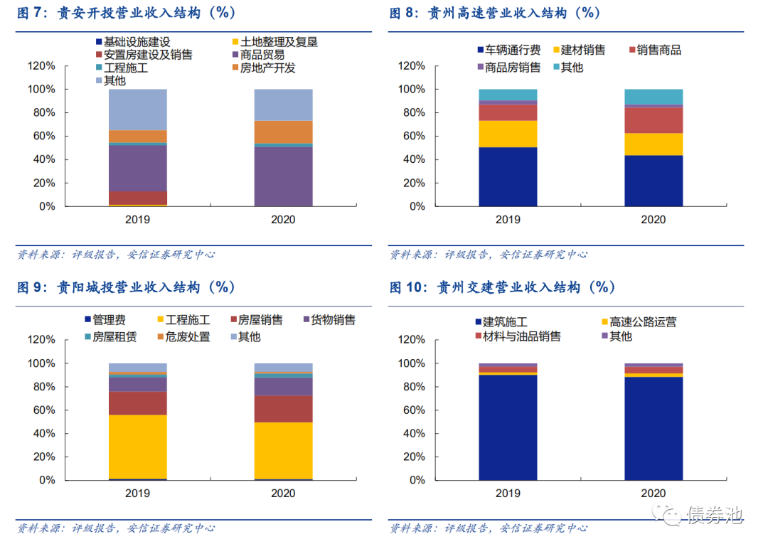 最新12000家城投公司名单（政府融资平台）