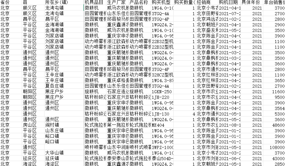 全国农机购置与应用补贴数据集（2021-2022）
